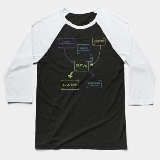 SOFTWARE DEVELOPER FLOWCHART Baseball T-Shirt